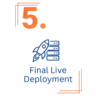 Final Live Deployment